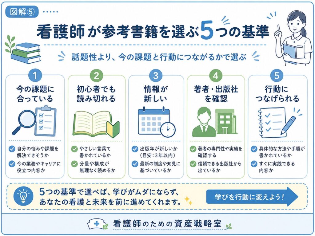 話題性や冊数ではなく、課題・難易度・情報の新しさ・行動まで確認して選びます。