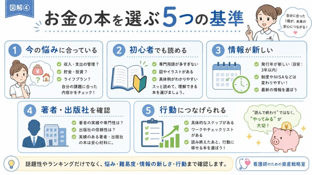 話題性やランキングだけでなく、悩み・難易度・情報の新しさ・行動まで確認します。