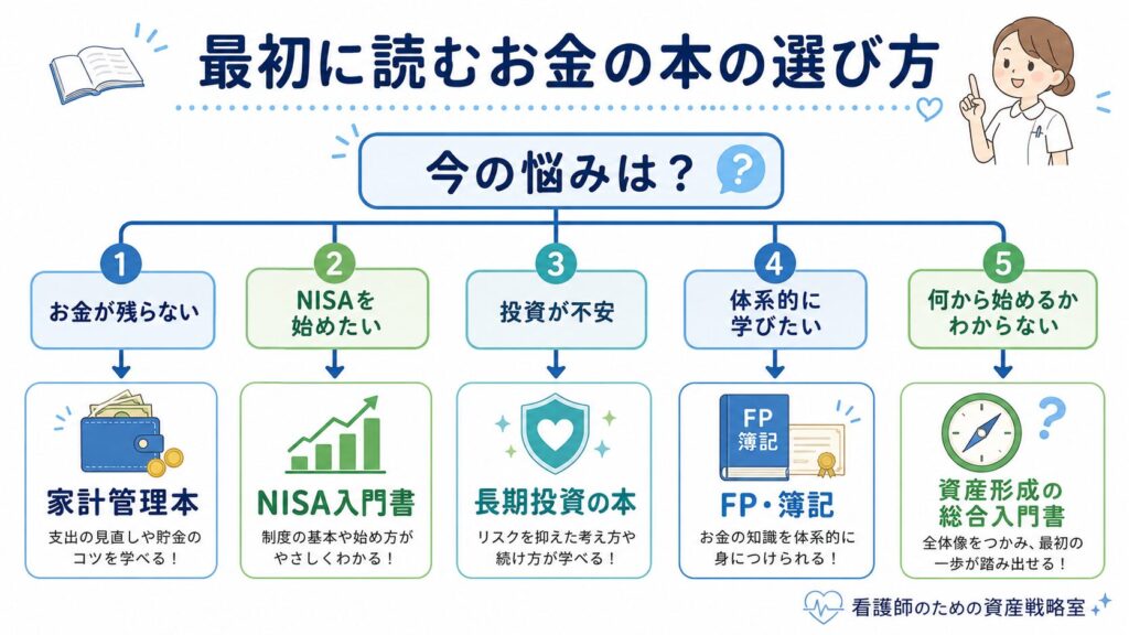 ランキングではなく、現在の悩みから最初に読む本を選びます。