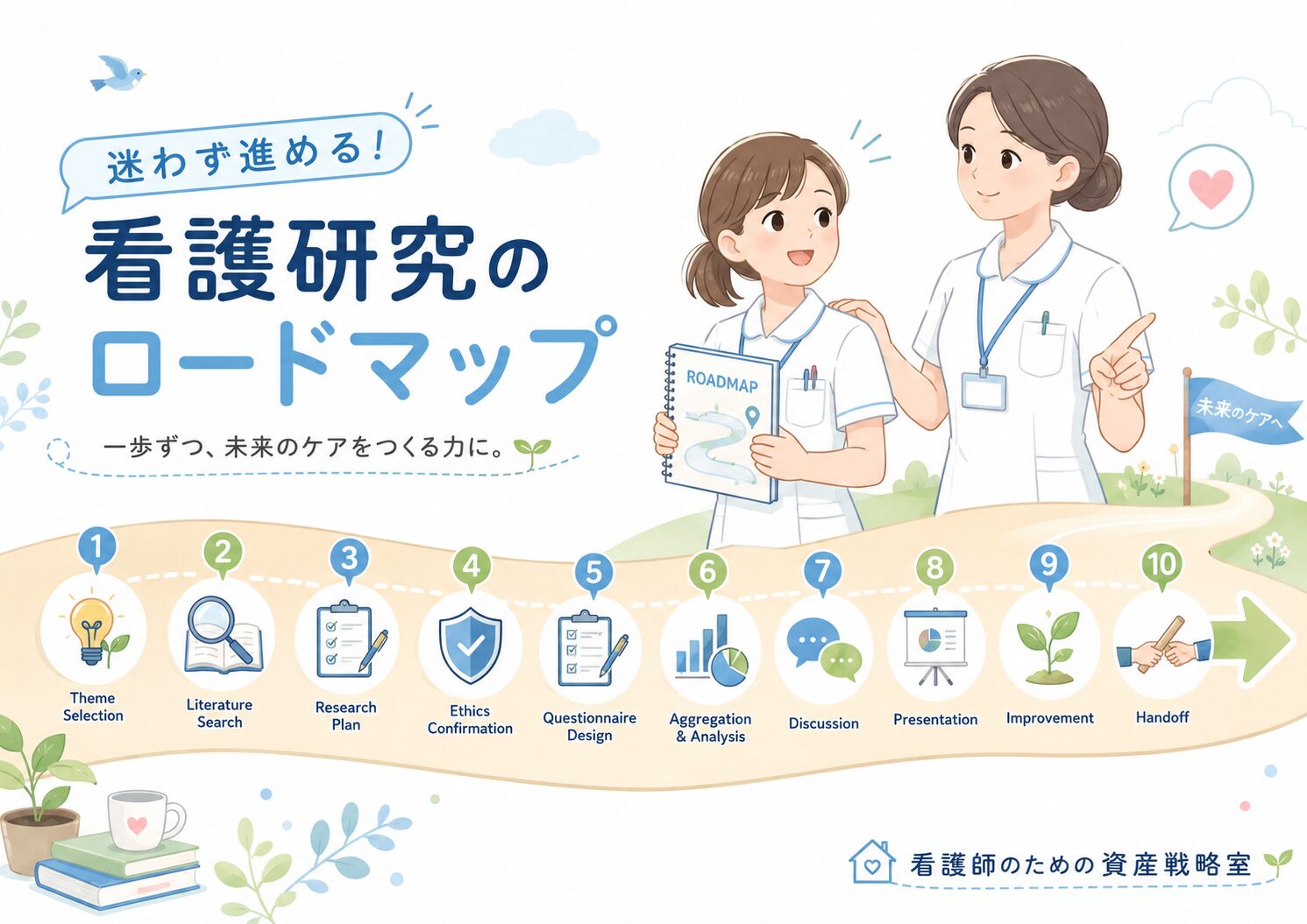 看護研究の進め方ロードマップ｜テーマ決めから発表後の改善まで